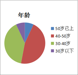 企業性質 企業性質