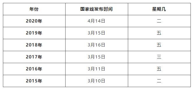 最近5年考研國家線公布時間 最近5年考研國家線公布時間