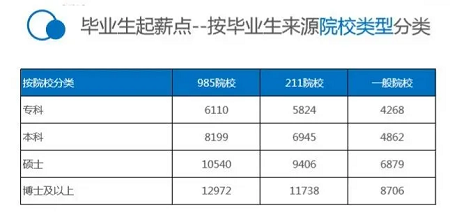 同等學力究竟有沒有用