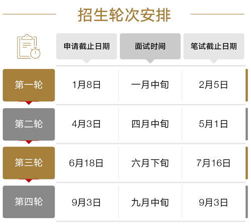 GlobalEMBA專業方向的報考流程 GlobalEMBA專業方向的報考流程