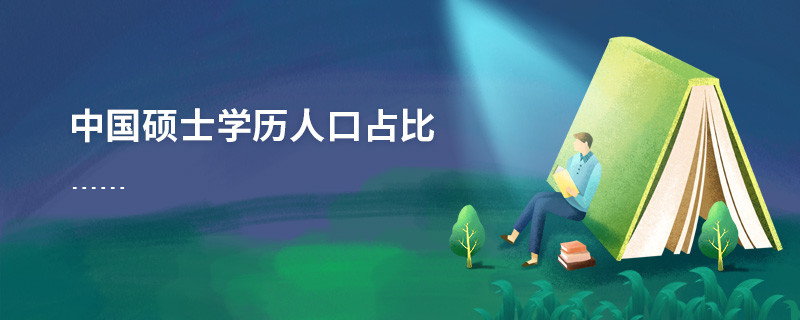 中國碩士學歷人口占比