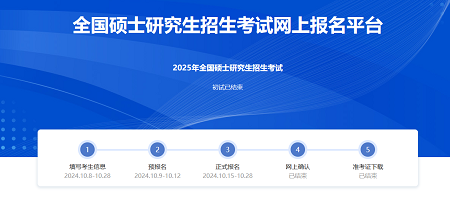 報名流程