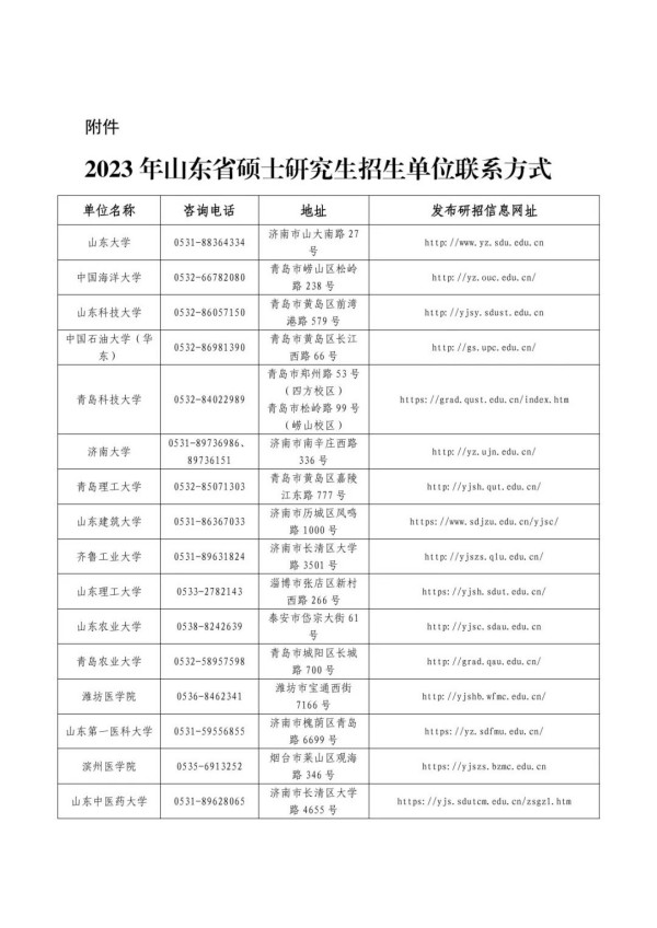 關于山東省2023年碩士研究生招生考試初試成績公布有關事宜的公告 關于山東省2023年碩士研究生招生考試初試成績公布有關事宜的公告
