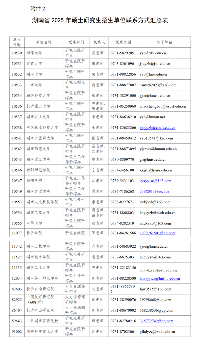 湖南省2025年全國碩士研究生招生單位聯系方式匯總表