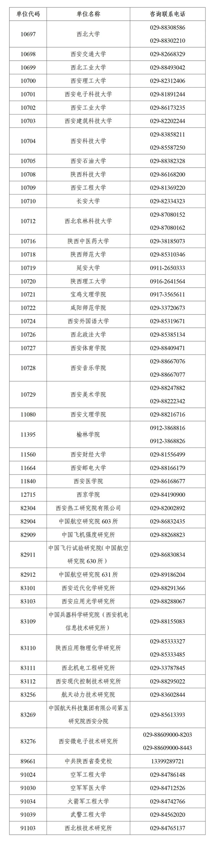 2025年全國碩士研究生招生考試初試成績公布期間招生單位咨詢聯系方式 2025年全國碩士研究生招生考試初試成績公布期間招生單位咨詢聯系方式