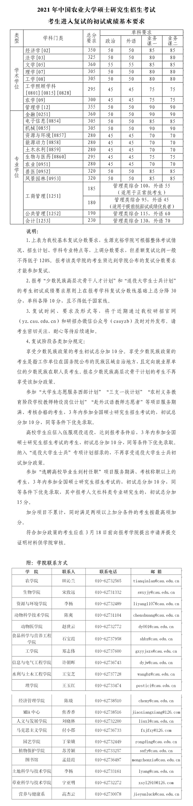 中國農業大學2021年碩士研究生招生考試復試基本分數線