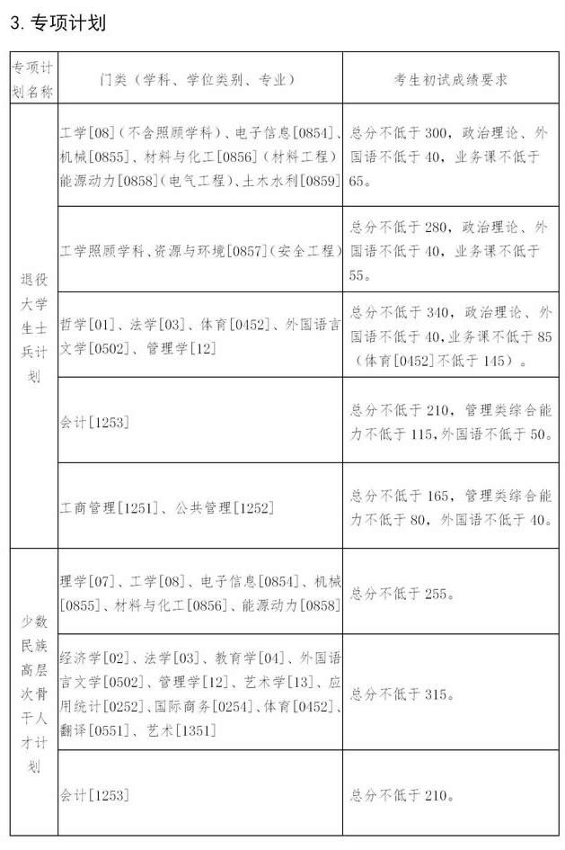 東北大學(xué)2021年碩士研究生招生考試考生復(fù)試基本分?jǐn)?shù)線專(zhuān)項(xiàng)計(jì)劃 東北大學(xué)2021年碩士研究生招生考試考生復(fù)試基本分?jǐn)?shù)線專(zhuān)項(xiàng)計(jì)劃