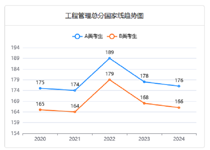 MEM近五年國家線變化趨勢 MEM近五年國家線變化趨勢