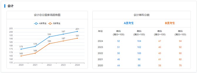 MPAcc國(guó)家線