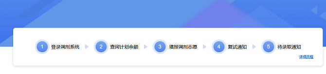 研招網調劑流程