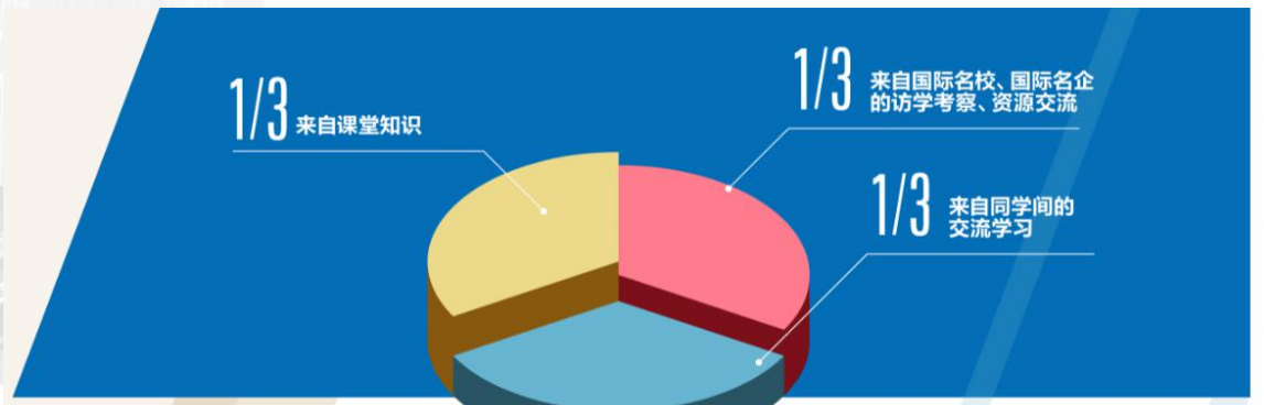 三三制教學模式