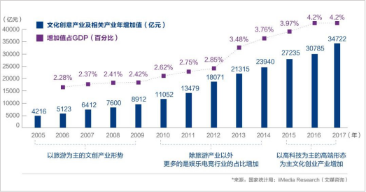 數(shù)據(jù)統(tǒng)計