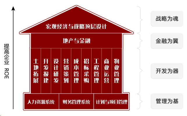 專業(yè)課 專業(yè)課
