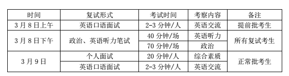 中國人民大學MBA復試形式