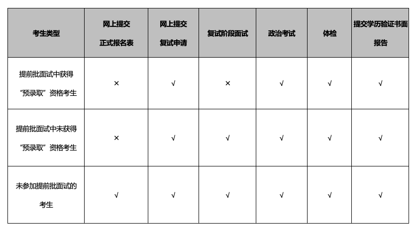 復試環節說明 復試環節說明
