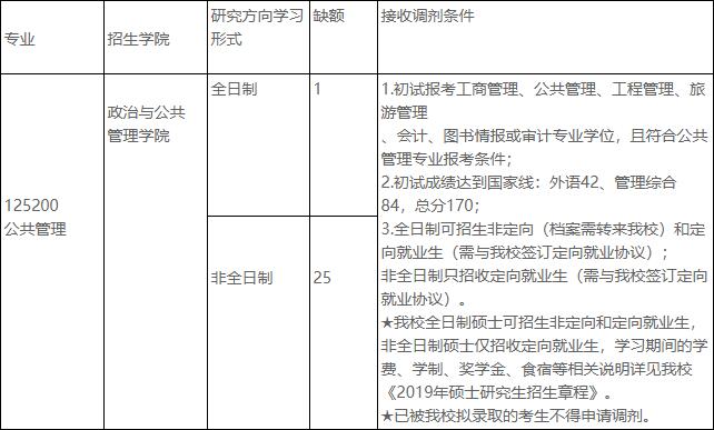 中國政法大學MPA接收調劑條件