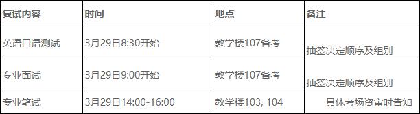 MPA復試具體安排