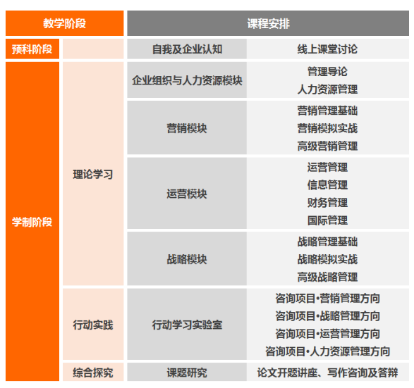 課程體系 課程體系