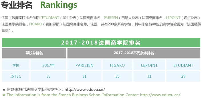 ISTEC專業(yè)排名