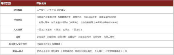 法國巴黎高等商業學院招生