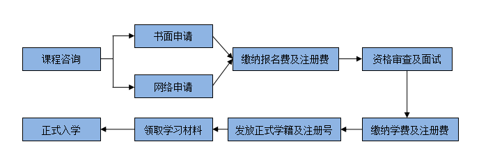 入學(xué)流程 入學(xué)流程