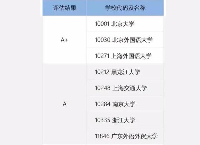 外國語言文學 外國語言文學
