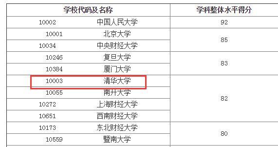 學校排名 學校排名