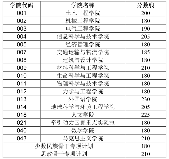 西南交通大學博士研究生 西南交通大學博士研究生