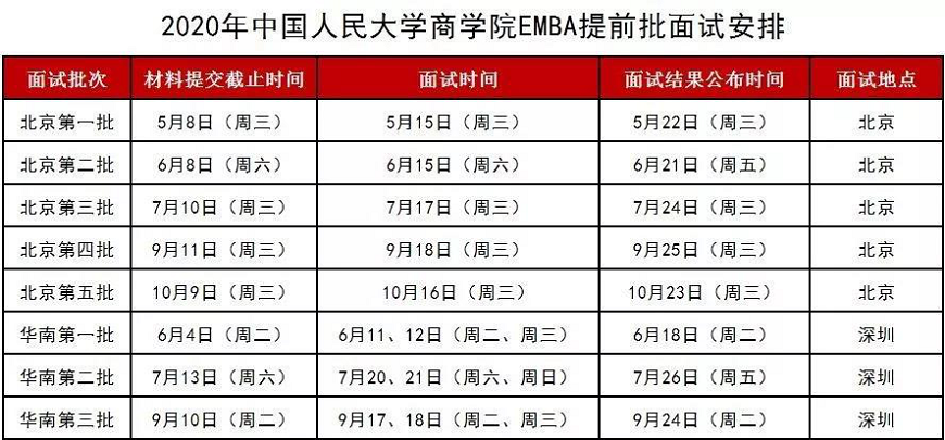 中國人民大學商學院EMBA2020年提前批面試安排.png