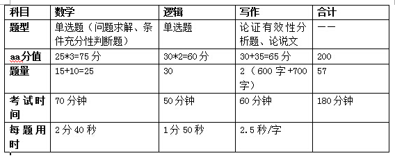 考試時(shí)間分配.png 考試時(shí)間分配.png