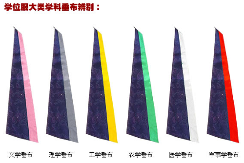 學位服大類學科垂布辨別