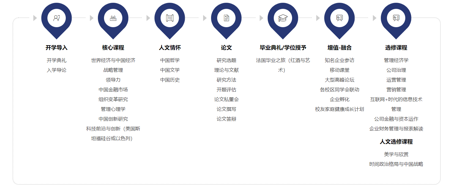 課程設置 課程設置