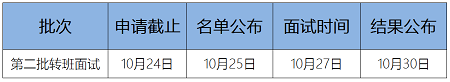 MBA第二批轉班面試時間