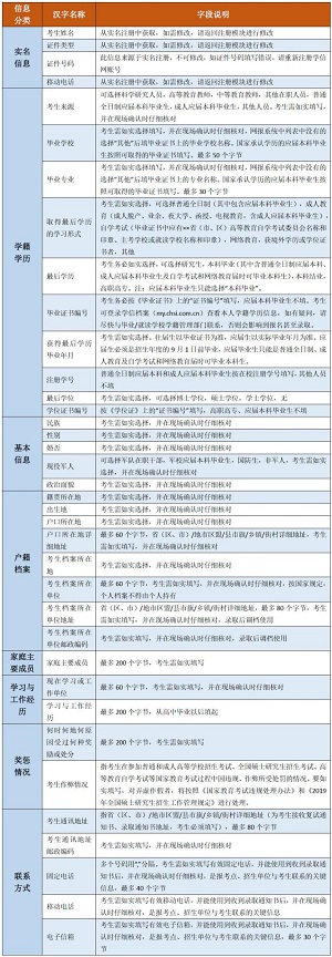 個人信息對照表 個人信息對照表