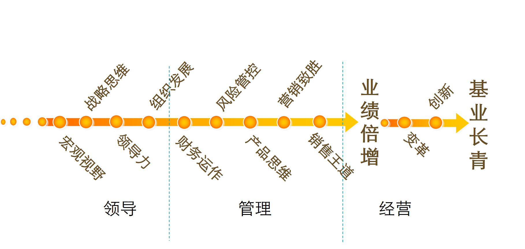 經(jīng)營策略 經(jīng)營策略