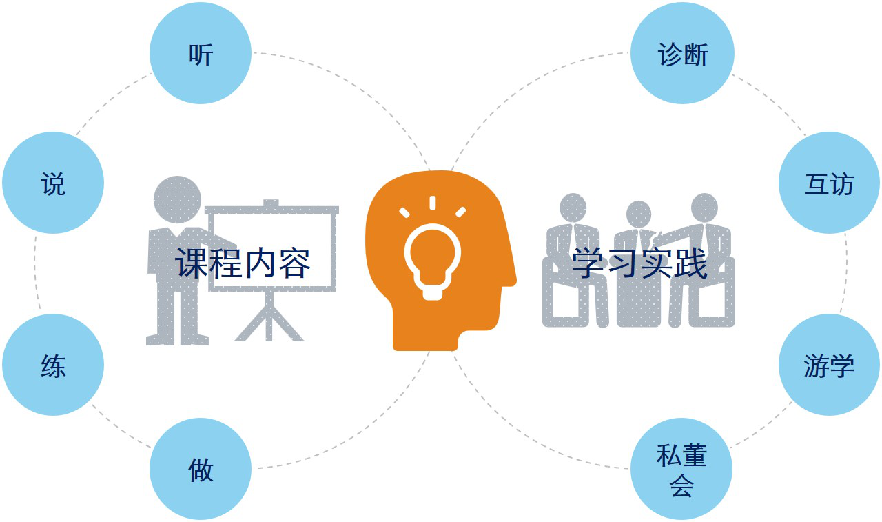 學(xué)習(xí)方式 學(xué)習(xí)方式