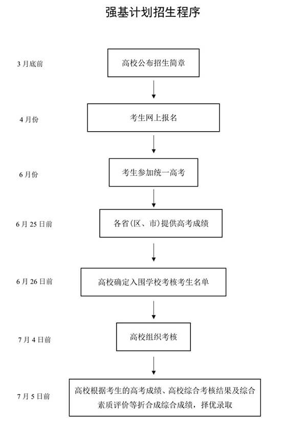 教育部高校學生司負責人就《關于在部分高校開展基礎學科招生改革試點工作的意見》答記者問