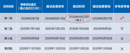 2020年復旦MPAcc招生預審時間