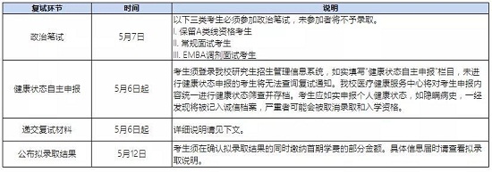 各復試環(huán)節(jié)的時間節(jié)點和說明 各復試環(huán)節(jié)的時間節(jié)點和說明