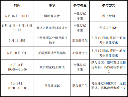 復試時間安排表 復試時間安排表
