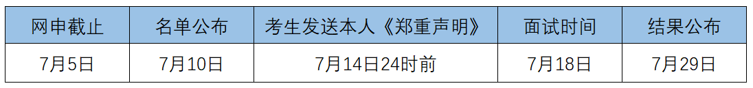 預(yù)面試時(shí)間節(jié)點(diǎn)