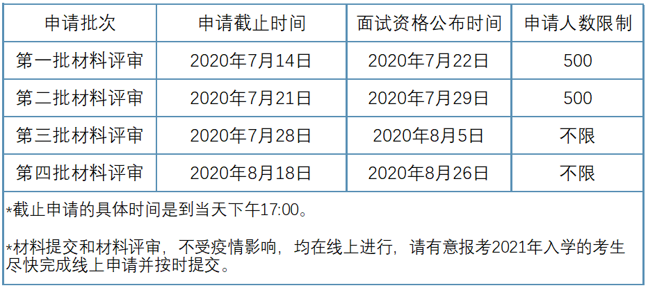 關于廈門大學2021年入學MBA預審面試時間安排調整的通知
