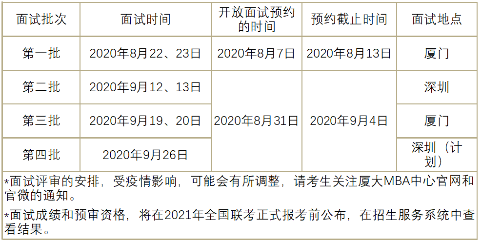 關于廈門大學2021年入學MBA預審面試時間安排調整的通知