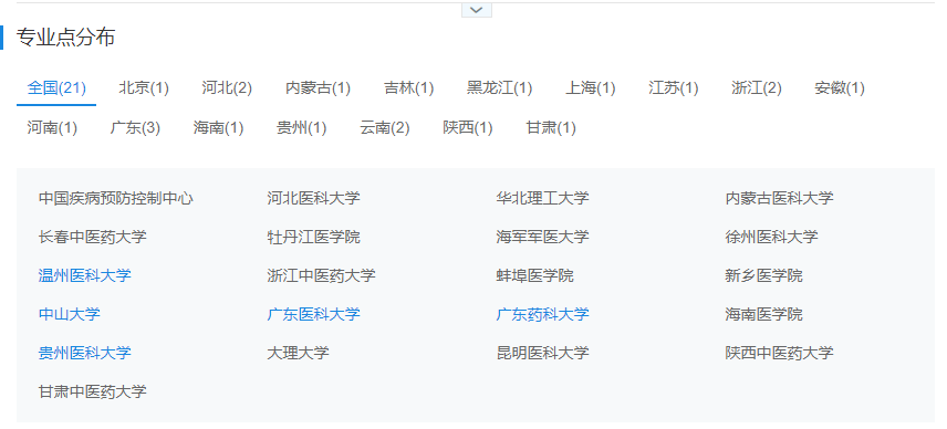 公共衛(wèi)生專碩不限本科背景