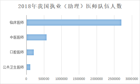2018年中國(guó)衛(wèi)生健康統(tǒng)計(jì)年鑒