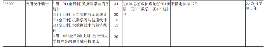 上海財經大學2021年應用統計專碩研究方向（統計與管理學院）