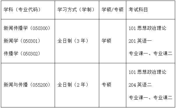 考試內容 考試內容