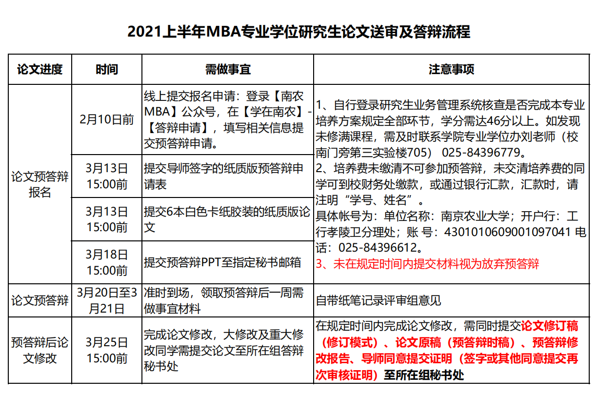 南京農業大學2021上半年MBA專業學位研究生論文送審及答辯通知 南京農業大學2021上半年MBA專業學位研究生論文送審及答辯通知
