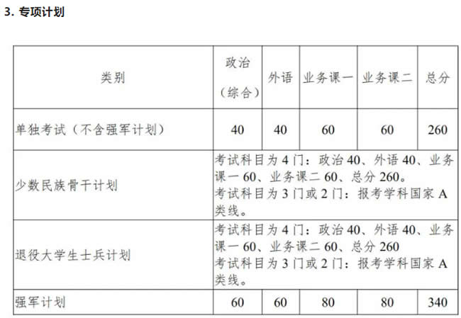 西北工業(yè)大學2021年考研復試分數(shù)線 西北工業(yè)大學2021年考研復試分數(shù)線