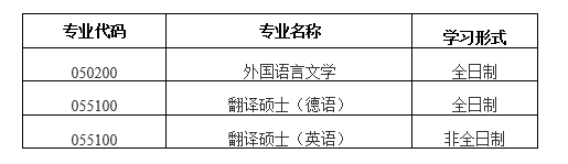 北京科技大學(xué)外國(guó)語(yǔ)學(xué)院2021年碩士研究生招生擬接收調(diào)劑公告